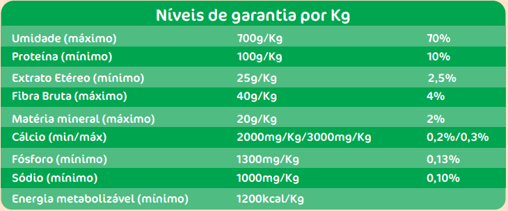 Peixe com Abóbora - Linha Care - Comida Natural Congelada para Cães Adultos