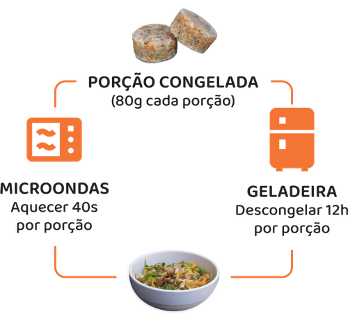 Peixe com Abóbora - Linha Care - Comida Natural Congelada para Cães Adultos
