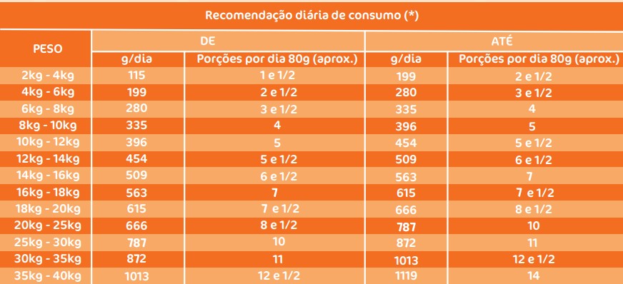 Peixe com Abóbora - Linha Care - Comida Natural Congelada para Cães Adultos